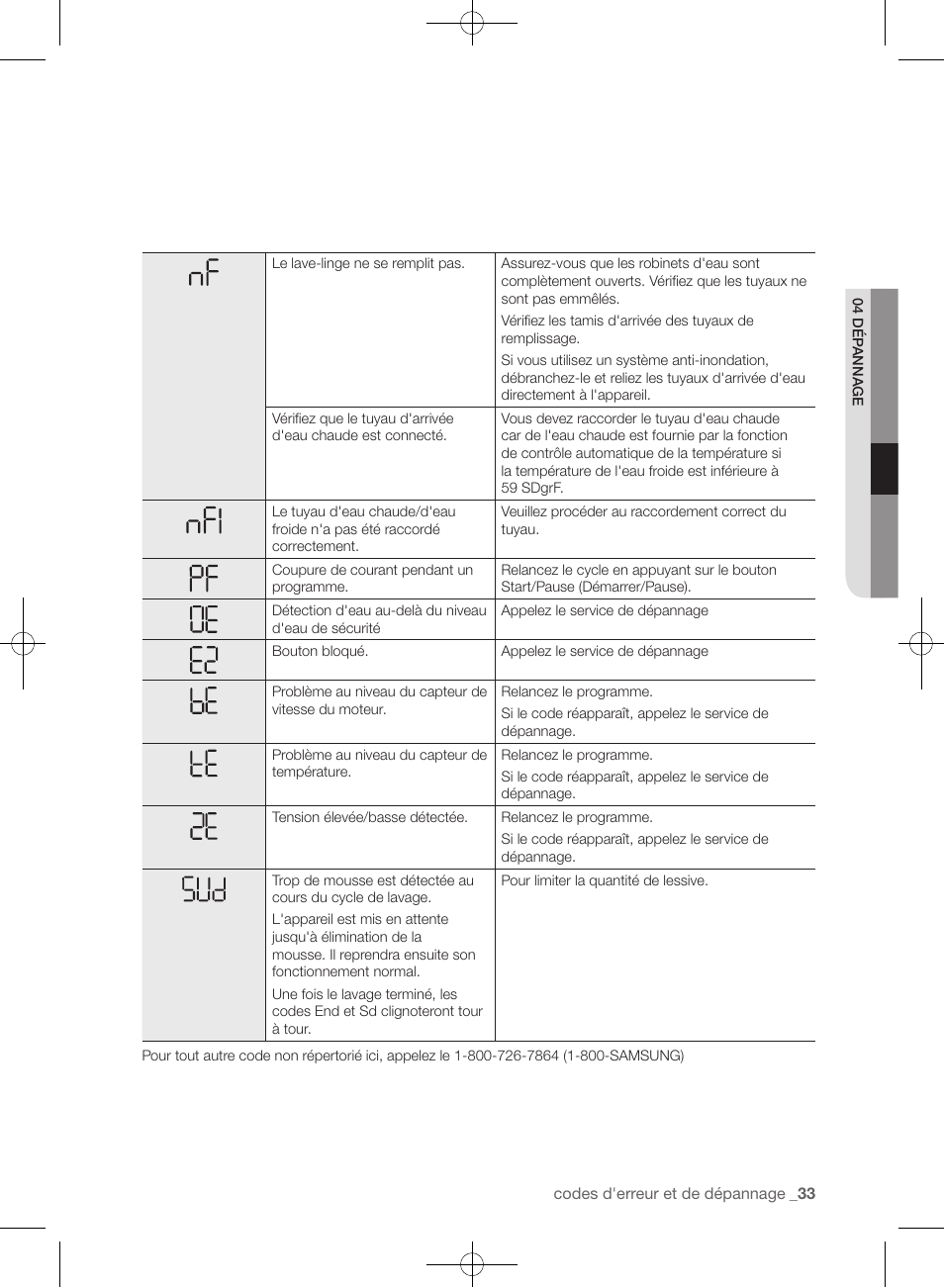 Samsung WF361BVBEWR-A1 User Manual | Page 121 / 132