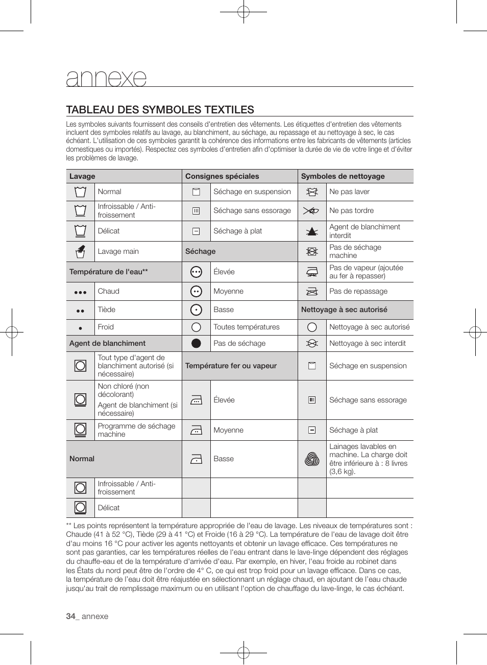 Annexe, Tableau des symboles textiles | Samsung WF361BVBEWR-A1 User Manual | Page 122 / 132