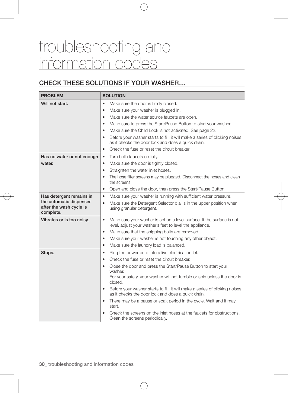 Troubleshooting and information codes, Check these solutions if your washer | Samsung WF361BVBEWR-A1 User Manual | Page 30 / 132