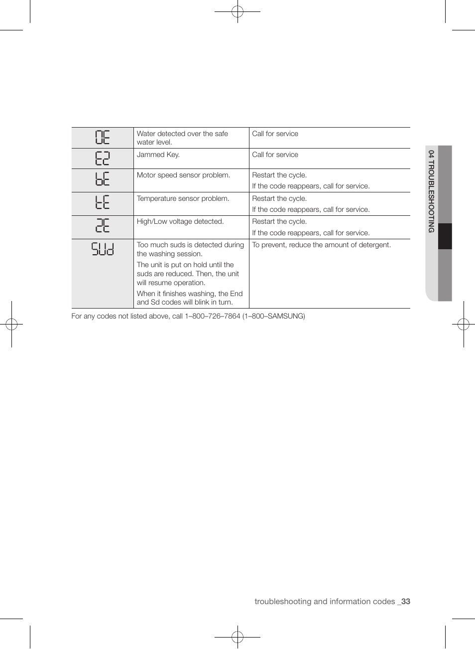 Samsung WF361BVBEWR-A1 User Manual | Page 33 / 132