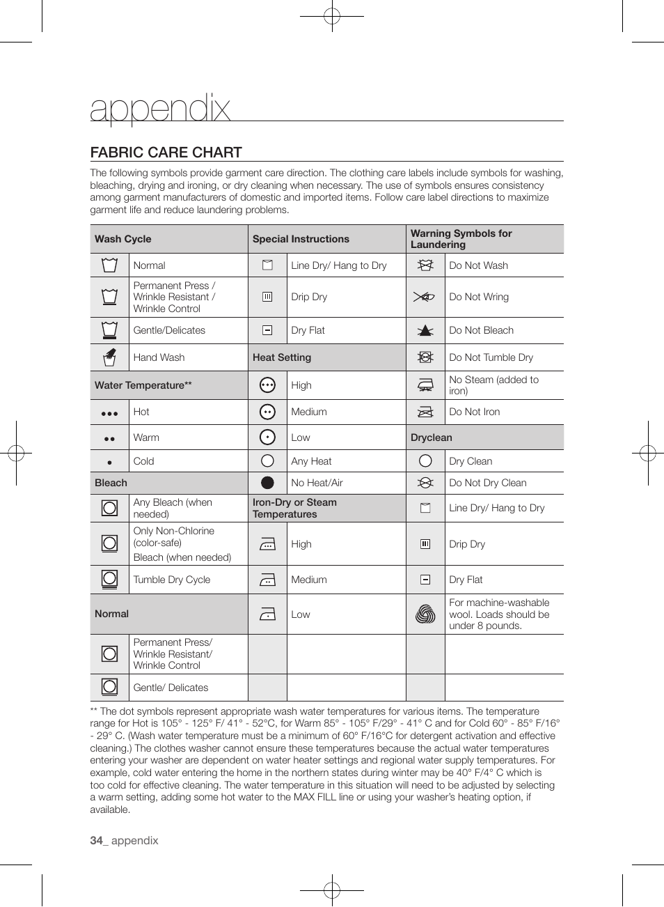 Appendix, Fabric care chart | Samsung WF361BVBEWR-A1 User Manual | Page 34 / 132