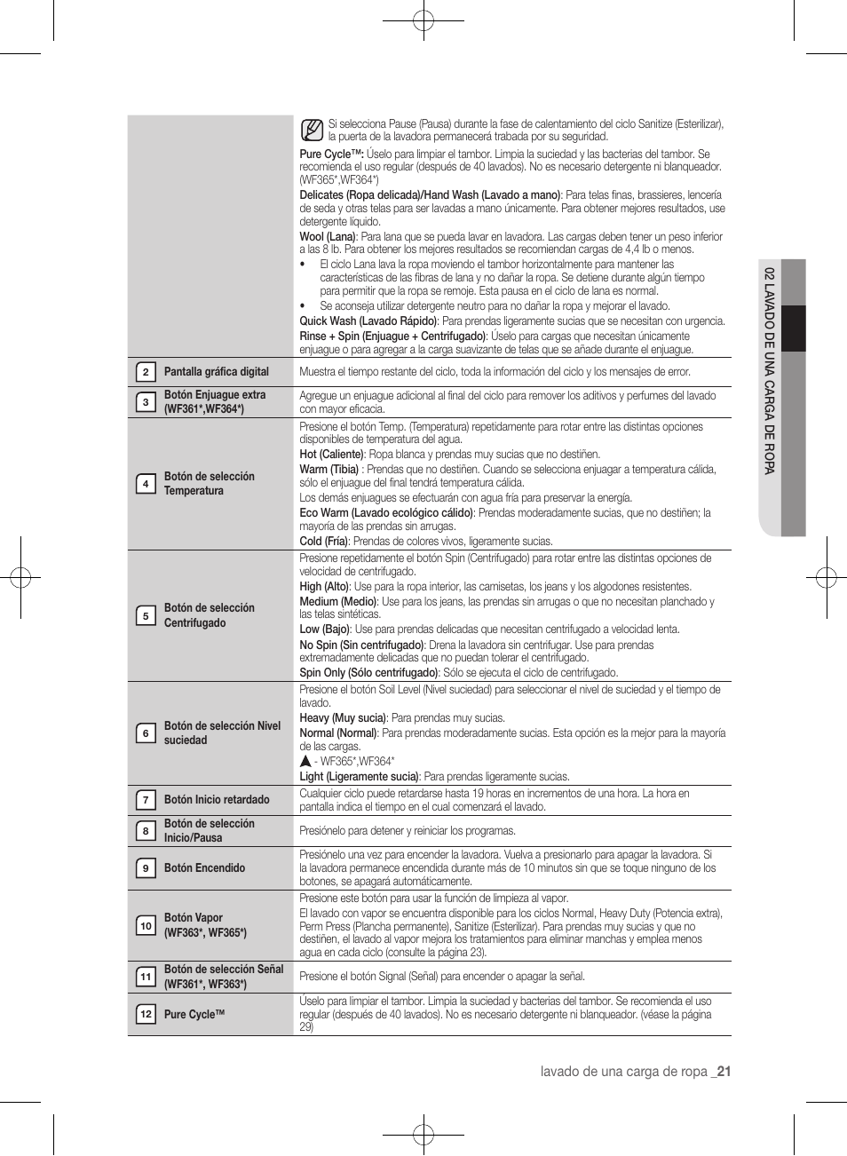 Samsung WF361BVBEWR-A1 User Manual | Page 65 / 132