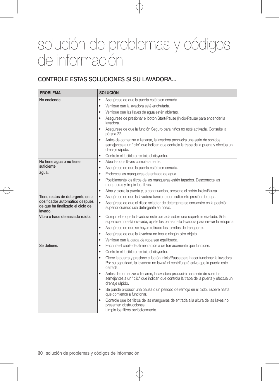 Solución de problemas y códigos de información, Controle estas soluciones si su lavadora | Samsung WF361BVBEWR-A1 User Manual | Page 74 / 132