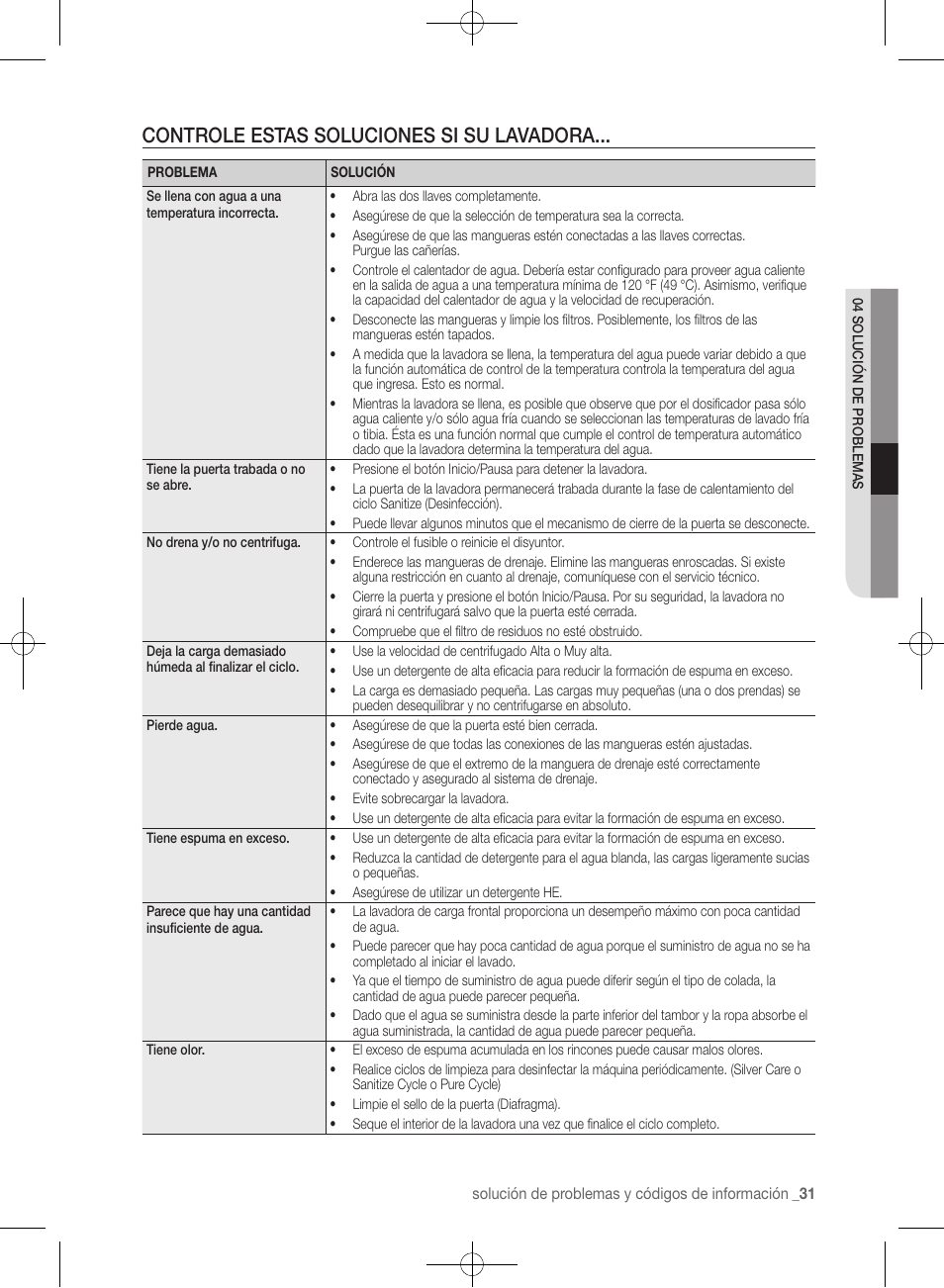 Controle estas soluciones si su lavadora | Samsung WF361BVBEWR-A1 User Manual | Page 75 / 132