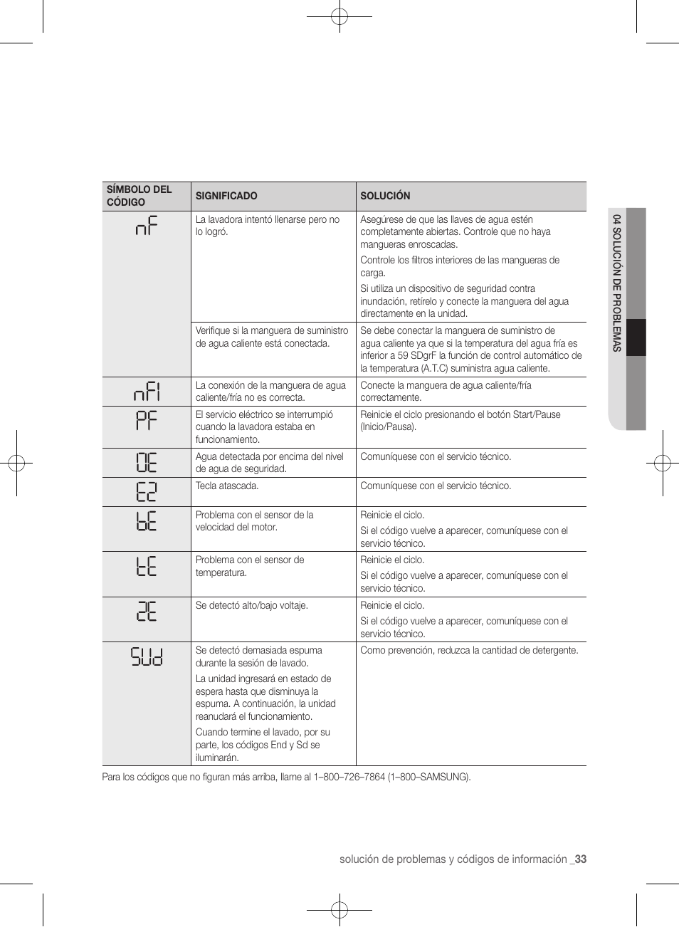 Samsung WF361BVBEWR-A1 User Manual | Page 77 / 132