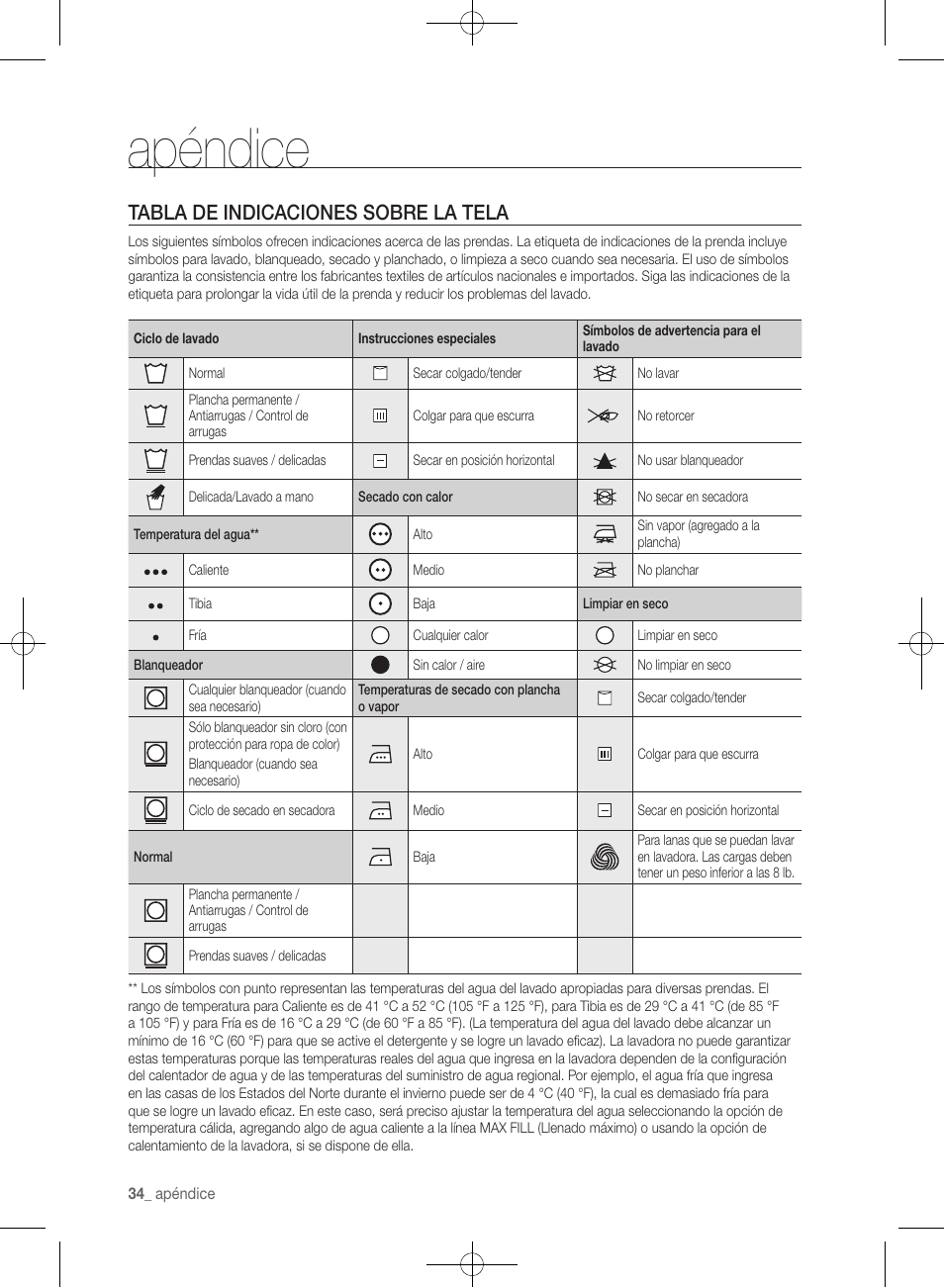 Apéndice, Tabla de indicaciones sobre la tela | Samsung WF361BVBEWR-A1 User Manual | Page 78 / 132