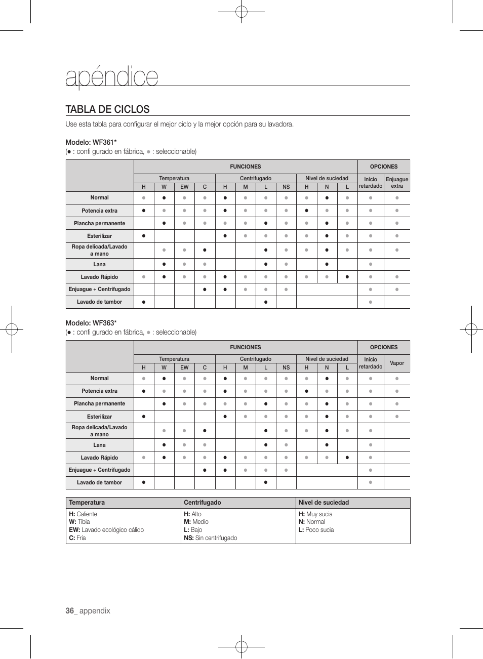 Apéndice, Tabla de ciclos, Appendix | Samsung WF361BVBEWR-A1 User Manual | Page 80 / 132