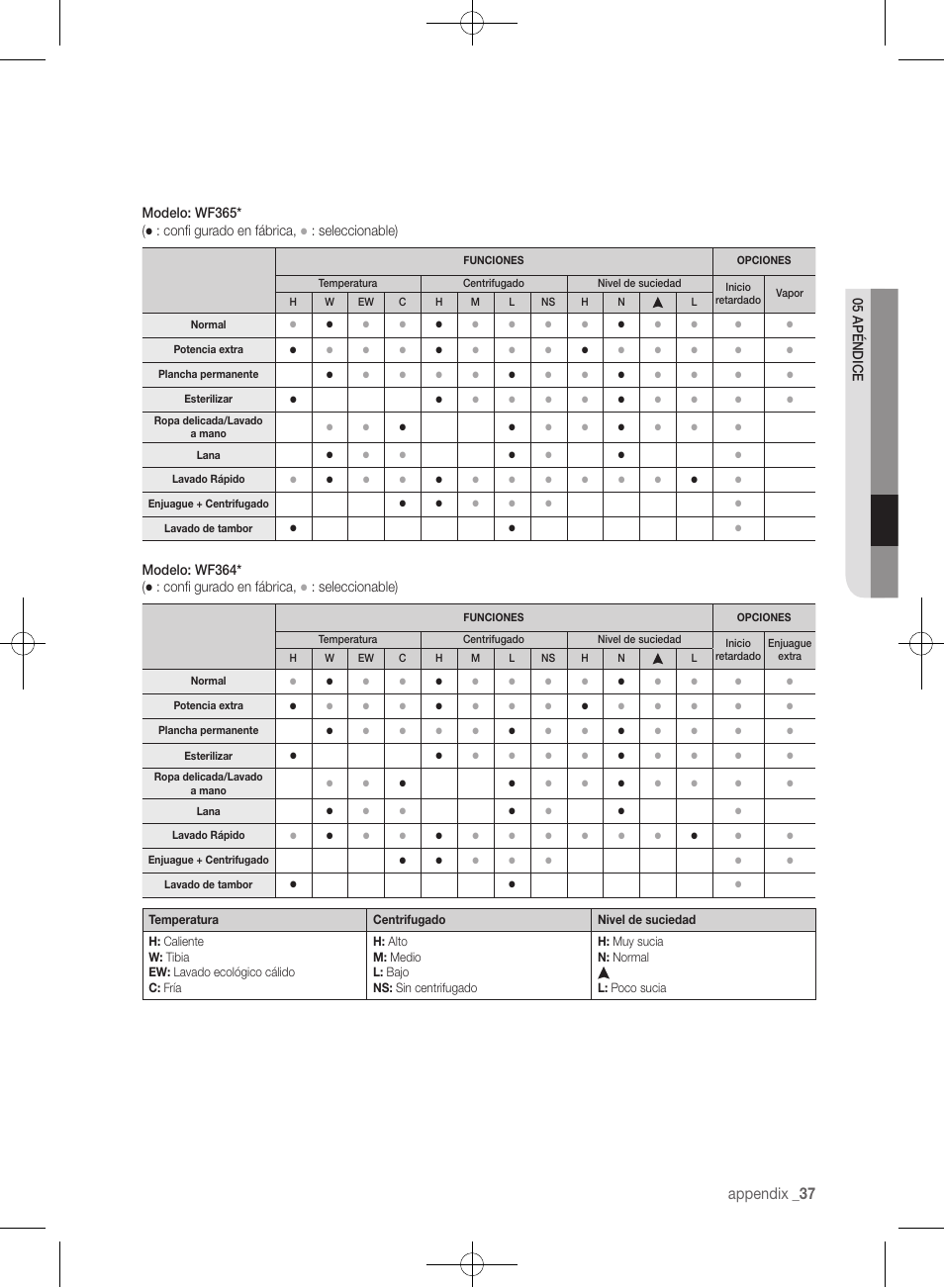 Appendix | Samsung WF361BVBEWR-A1 User Manual | Page 81 / 132