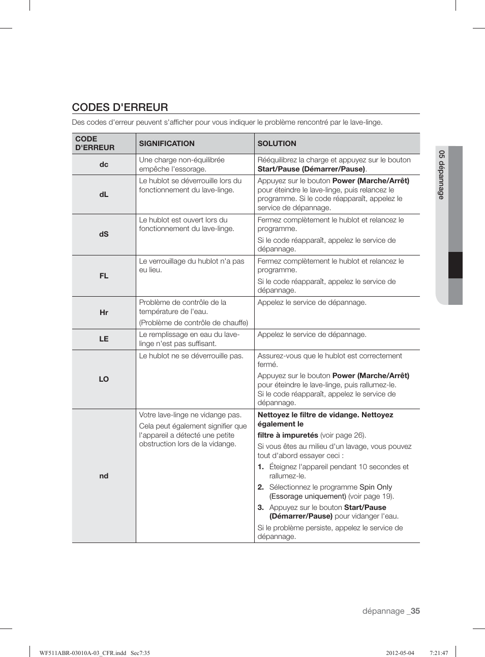Codes d'erreur | Samsung WF511ABR-XAA User Manual | Page 123 / 132