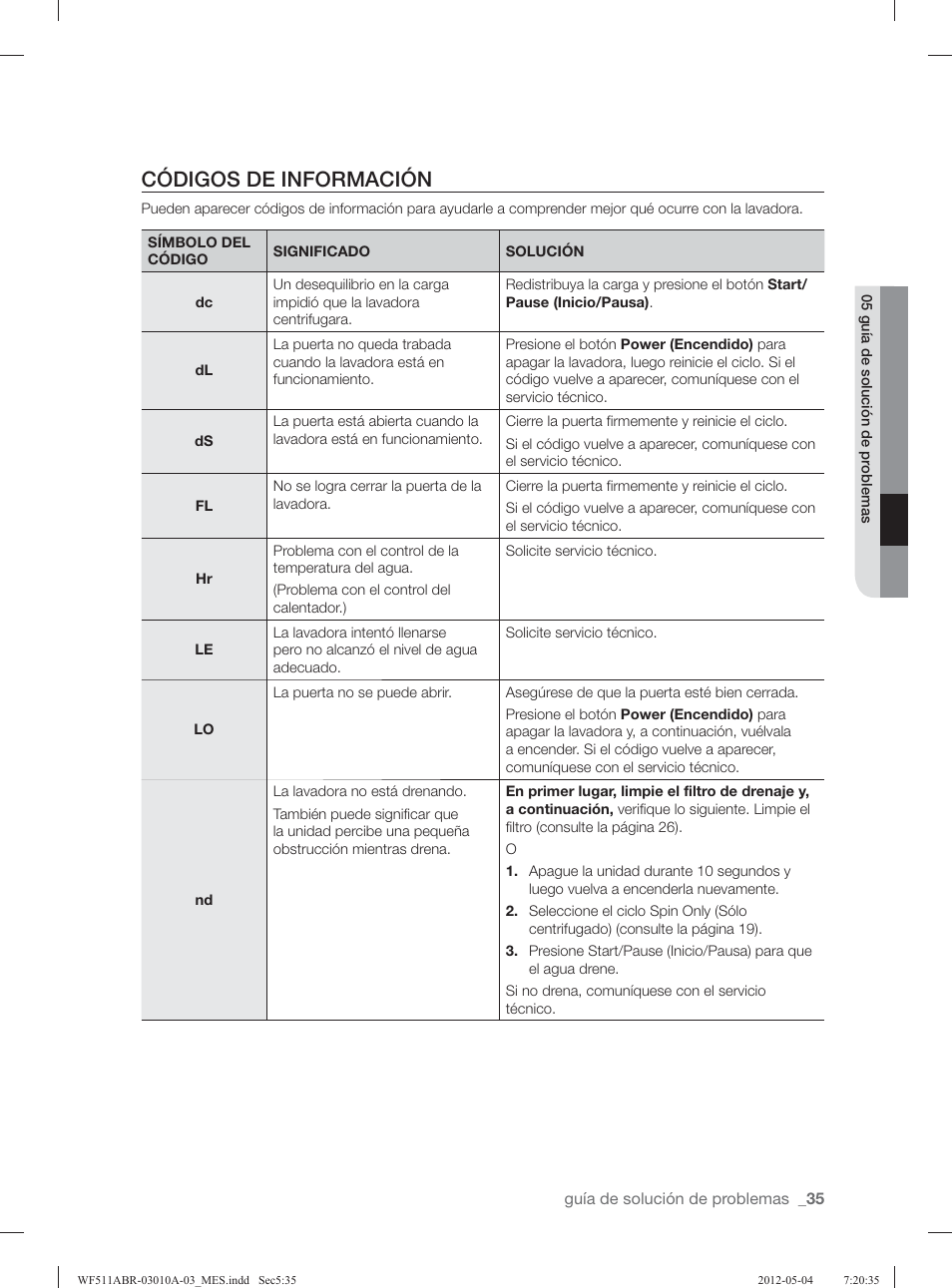 Códigos de información | Samsung WF511ABR-XAA User Manual | Page 79 / 132