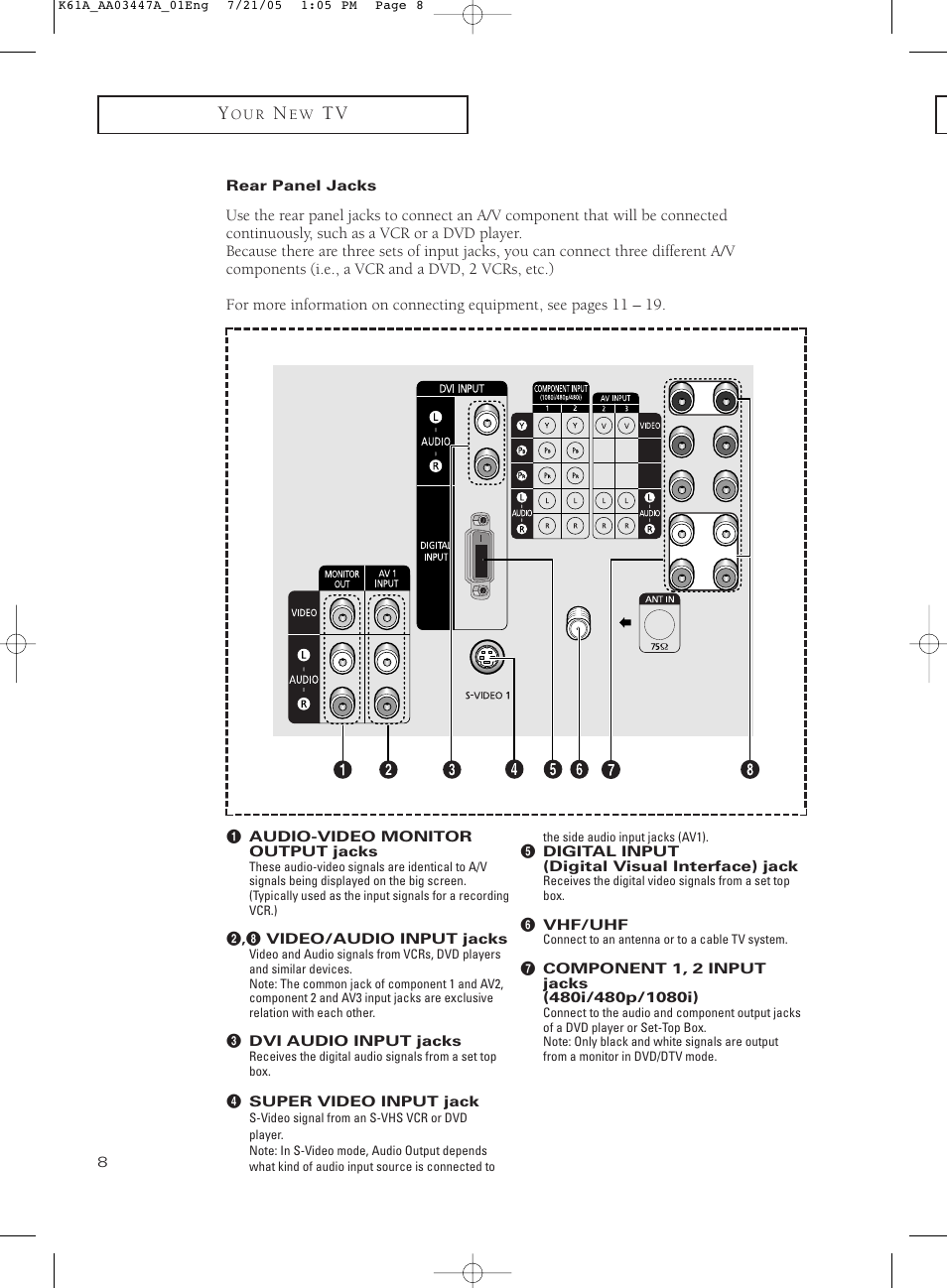 Rear panel jacks | Samsung TXP3266X-XAA User Manual | Page 8 / 68
