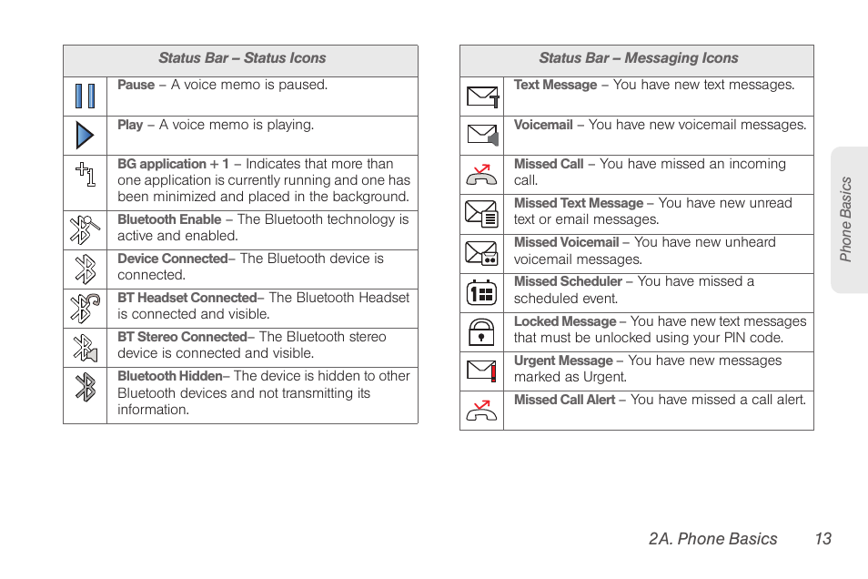 Samsung SPH-M260ZKABST User Manual | Page 20 / 113