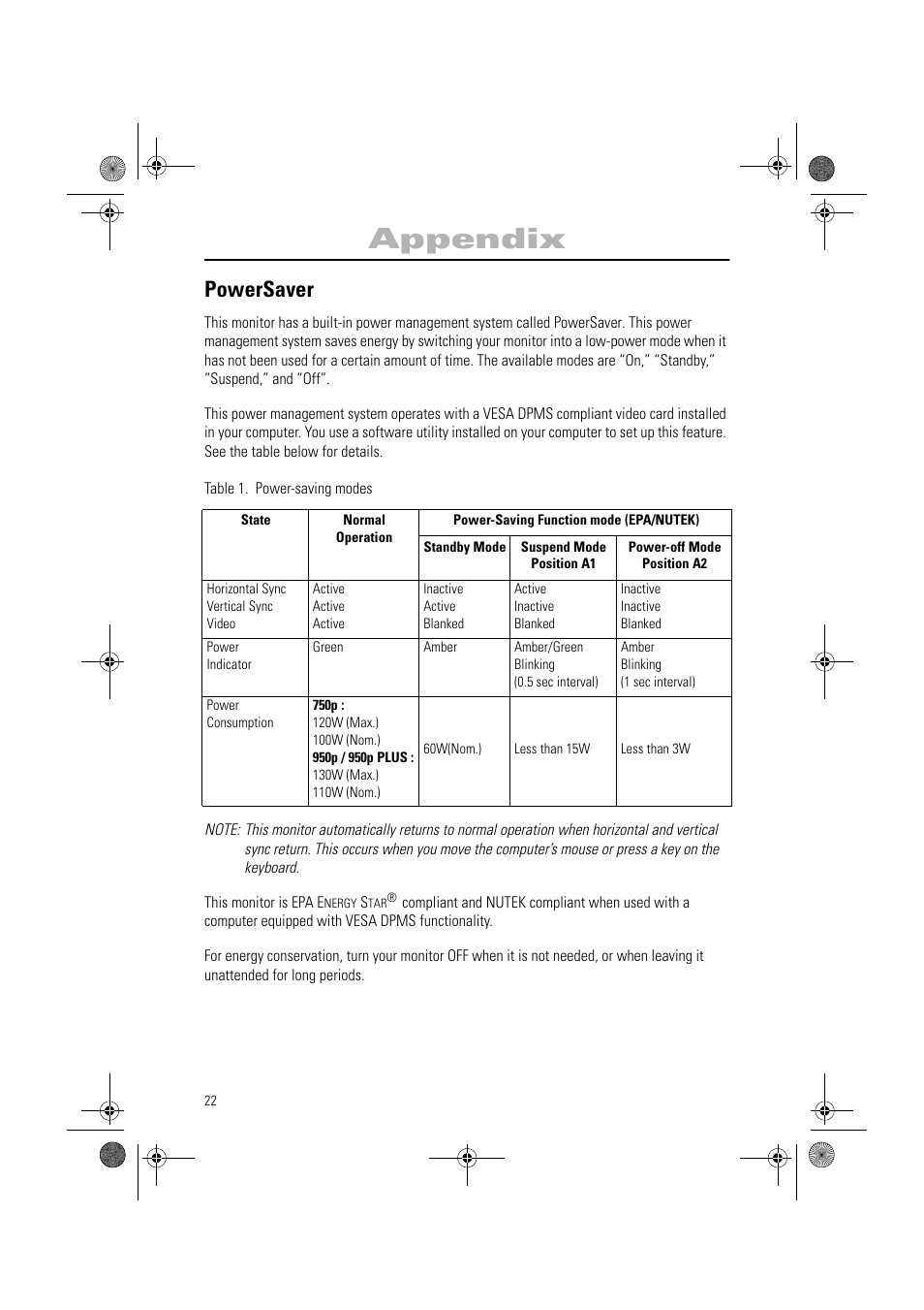 Appendix, Powersaver | Samsung AN19MS9U-EDC User Manual | Page 24 / 32