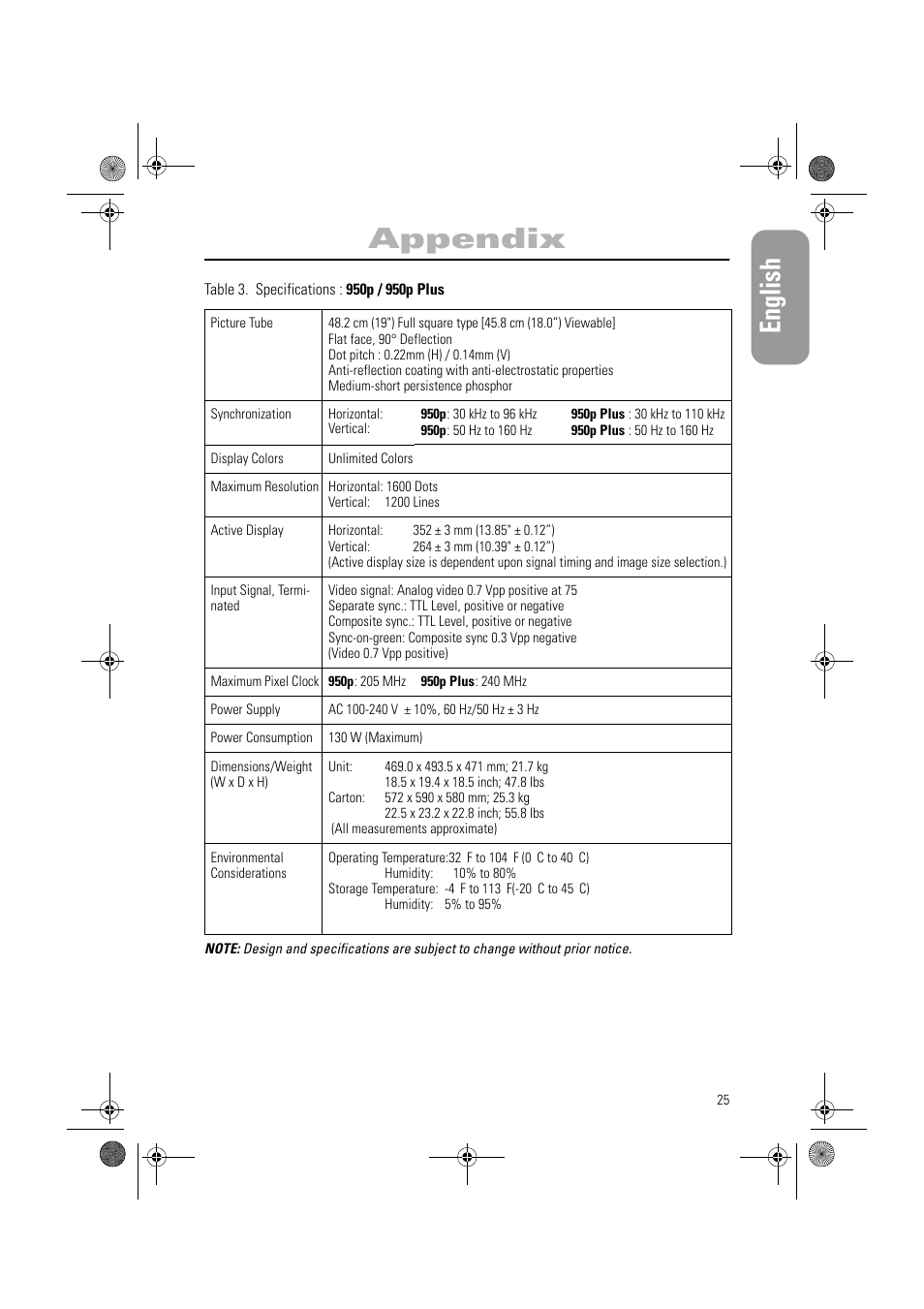 English, Appendix | Samsung AN19MS9U-EDC User Manual | Page 27 / 32