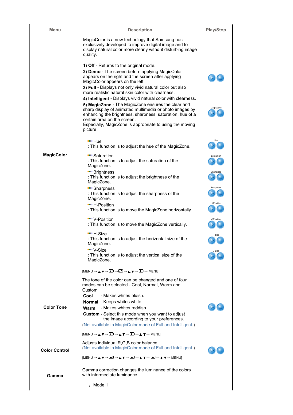 Samsung LS17HAHTS2-XAZ User Manual | Page 31 / 63