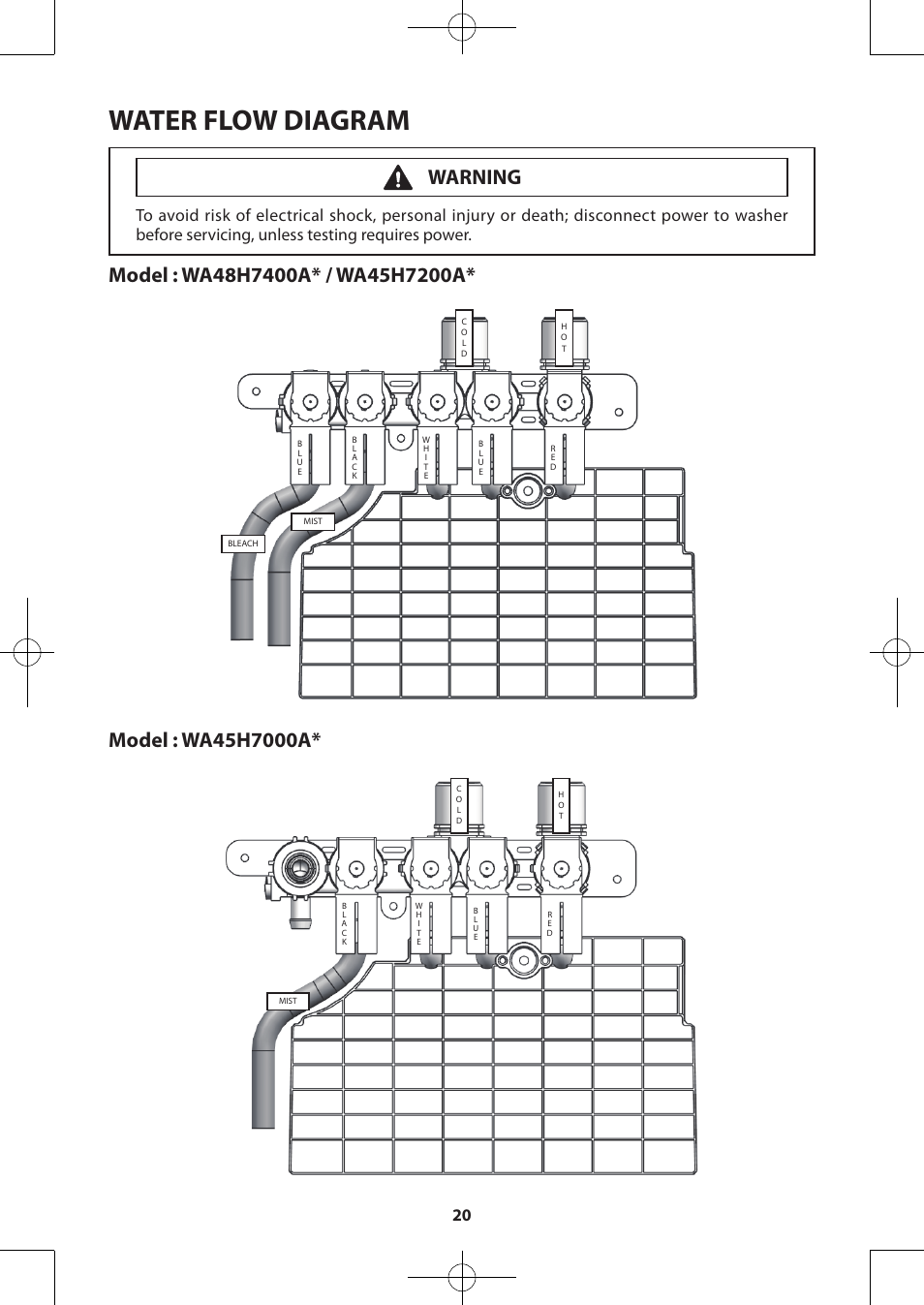 Water flow diagram, Warning | Samsung WA48H7400AW-A2 User Manual | Page 20 / 60