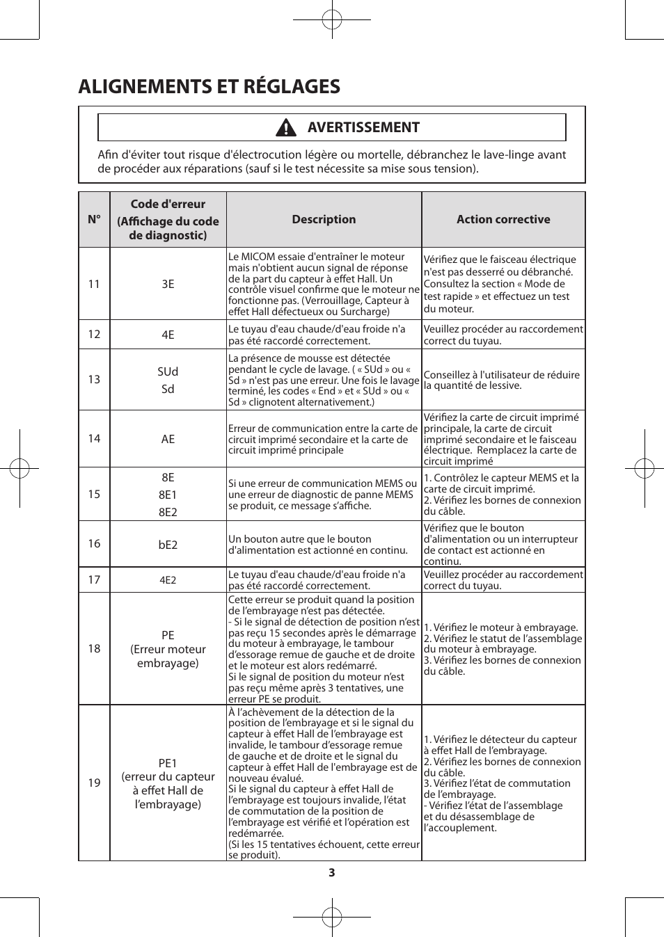 Alignements et réglages, Avertissement | Samsung WA48H7400AW-A2 User Manual | Page 23 / 60