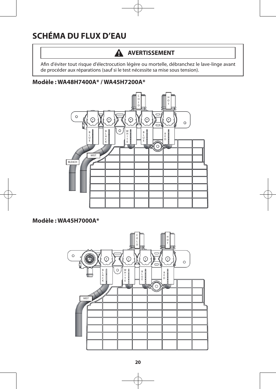 Schéma du flux d’eau, Avertissement | Samsung WA48H7400AW-A2 User Manual | Page 40 / 60