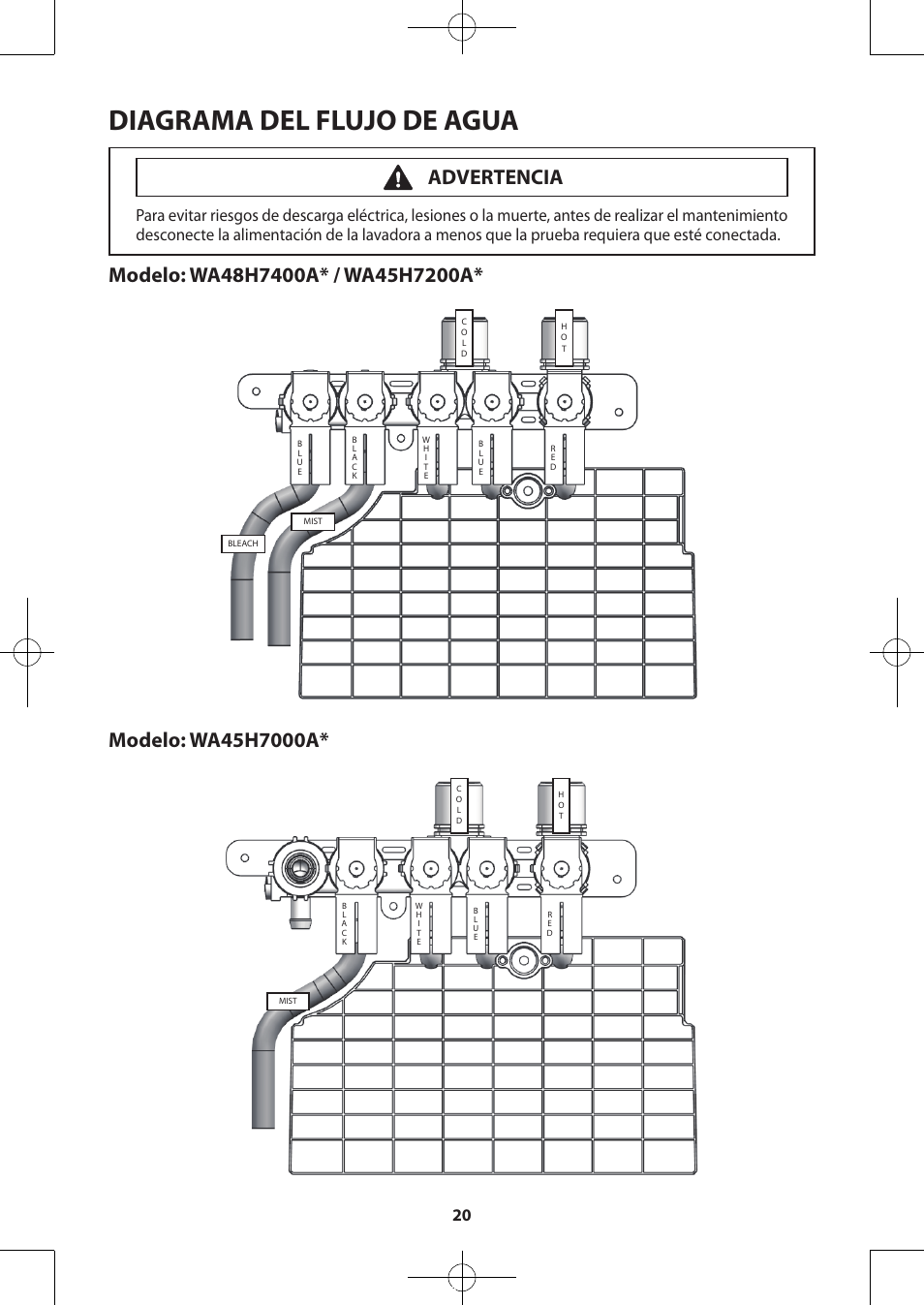 Diagrama del flujo de agua, Advertencia | Samsung WA48H7400AW-A2 User Manual | Page 60 / 60