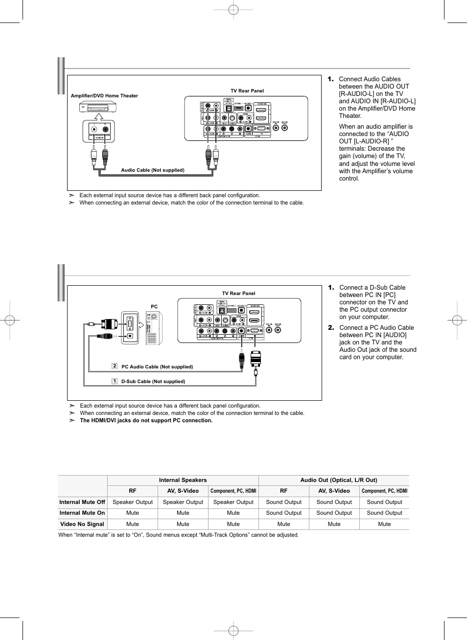 Connecting an amplifier/dvd home theater, Connecting a pc | Samsung LNS3292DX-XAA User Manual | Page 14 / 183