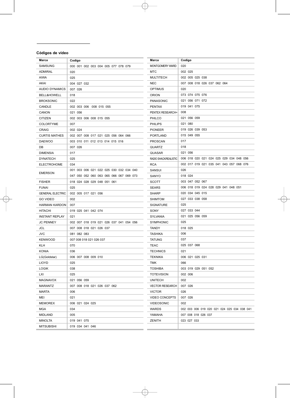Samsung LNS3292DX-XAA User Manual | Page 141 / 183