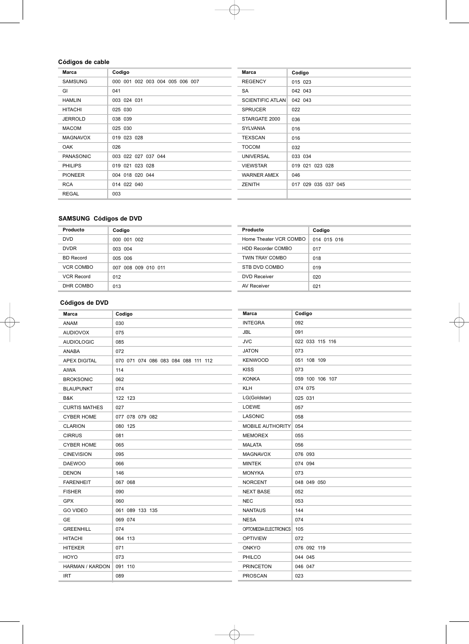 Samsung LNS3292DX-XAA User Manual | Page 142 / 183