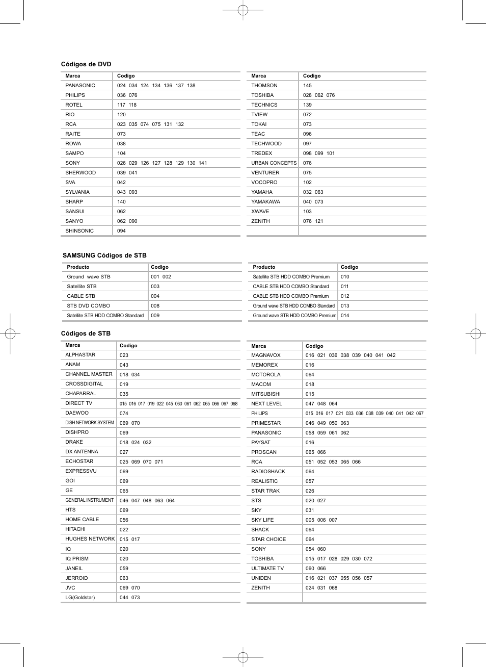 Samsung LNS3292DX-XAA User Manual | Page 143 / 183