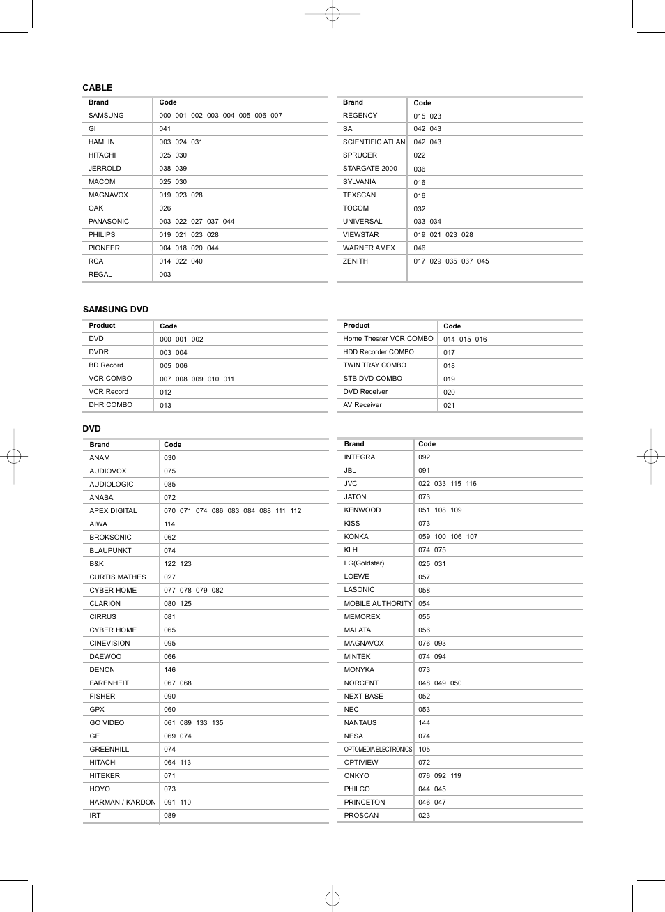 Samsung LNS3292DX-XAA User Manual | Page 22 / 183