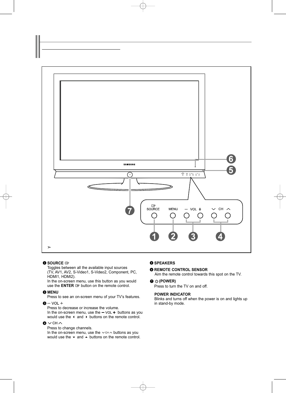 Viewing the control panel | Samsung LNS3292DX-XAA User Manual | Page 5 / 183