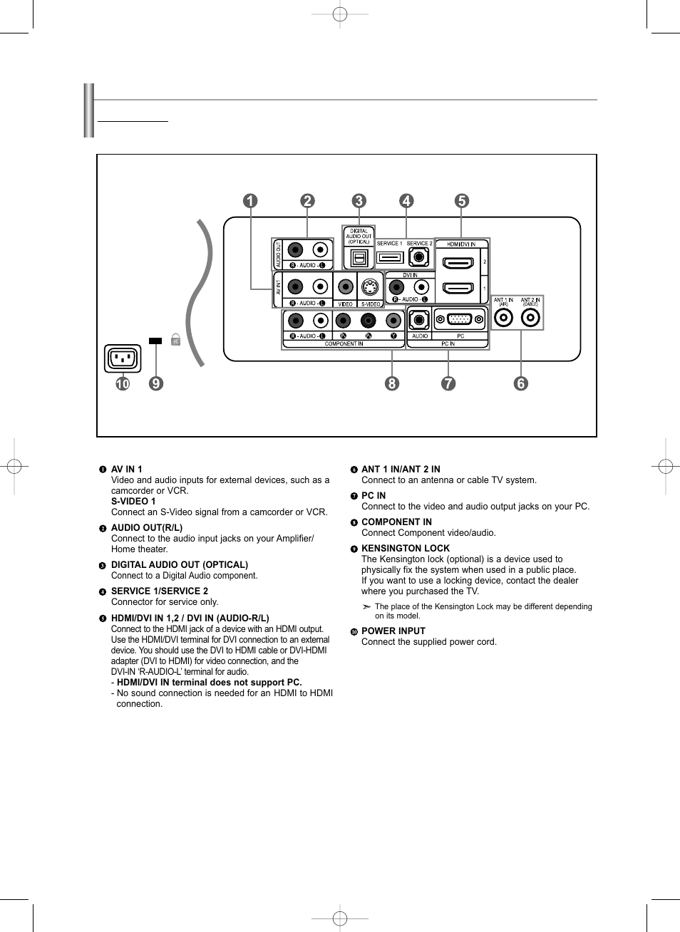 Viewing the connection panel | Samsung LNS3292DX-XAA User Manual | Page 6 / 183