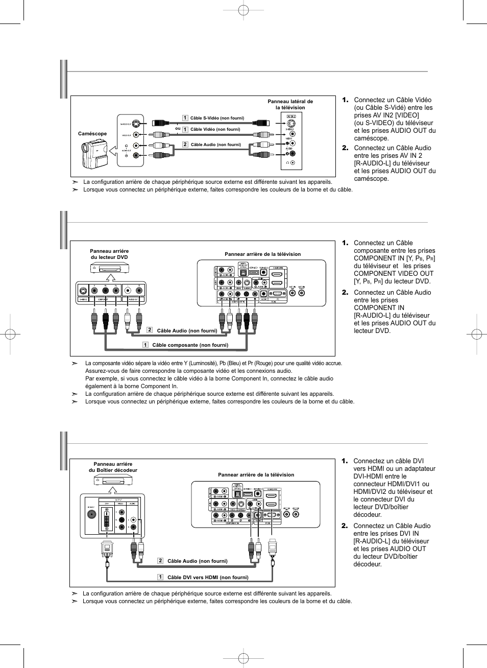 Connexion d'un caméscope, Branchement d’un lecteur dvd | Samsung LNS3292DX-XAA User Manual | Page 72 / 183