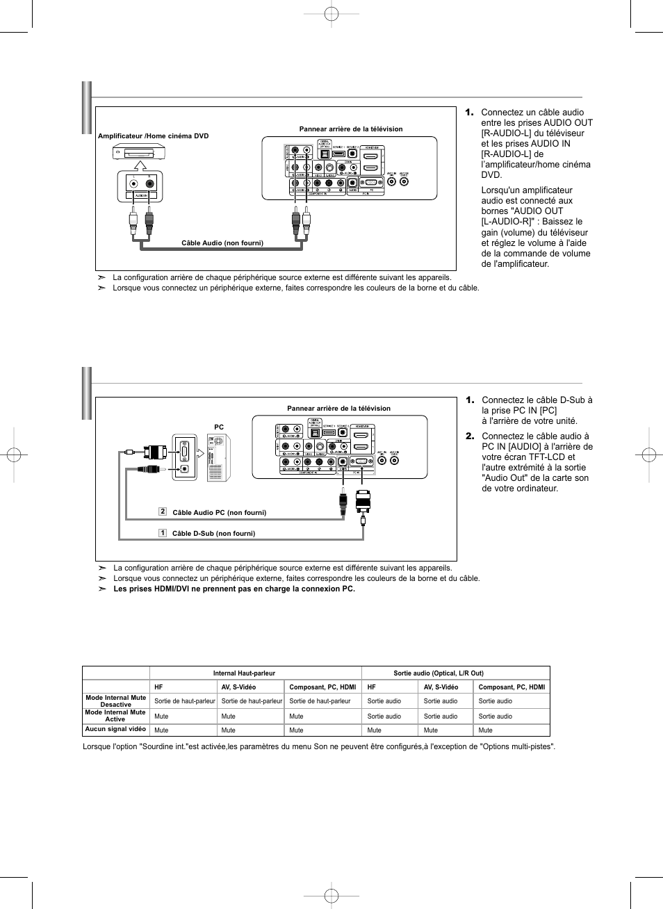 Branchement d’un pc, Connexion d’un amplificateur/home cinéma dvd | Samsung LNS3292DX-XAA User Manual | Page 74 / 183