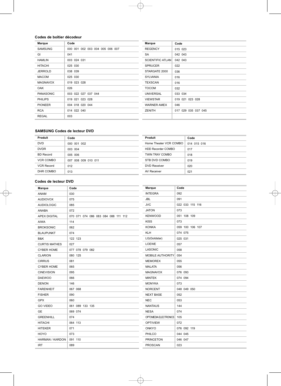 Samsung LNS3292DX-XAA User Manual | Page 82 / 183