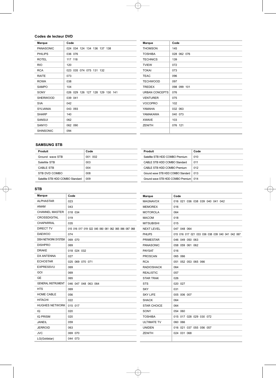 Samsung LNS3292DX-XAA User Manual | Page 83 / 183