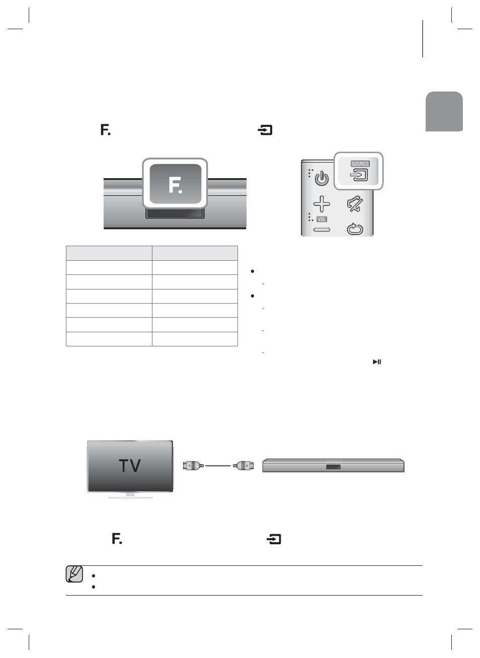 Functions, Input mode, Arc (hdmi out) | Samsung HW-HM45-ZA User Manual | Page 17 / 26