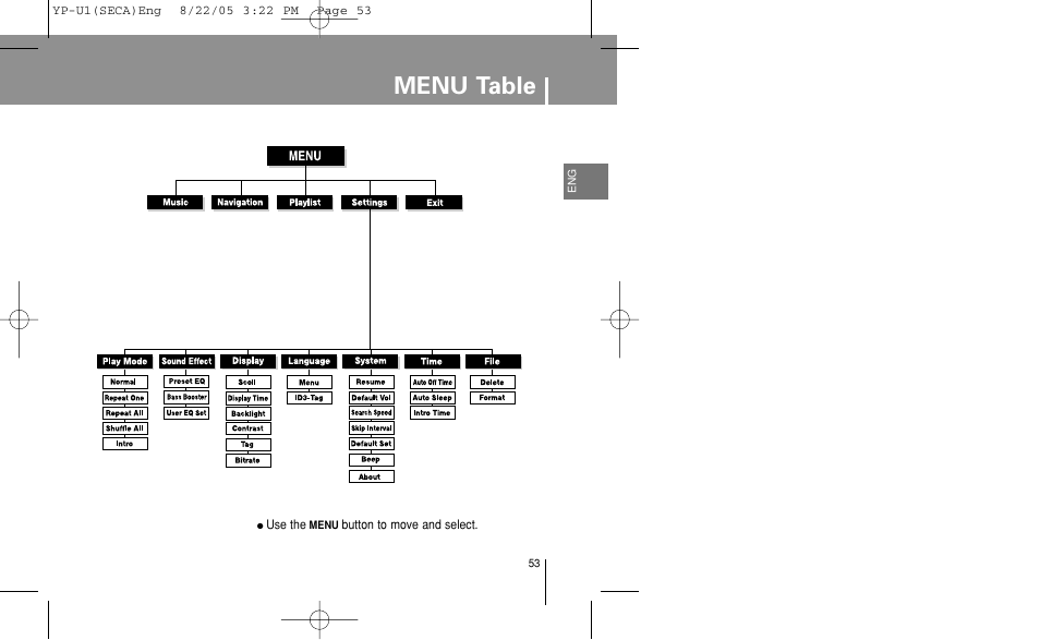 Menu table | Samsung YP-U1Z-XAP User Manual | Page 53 / 58
