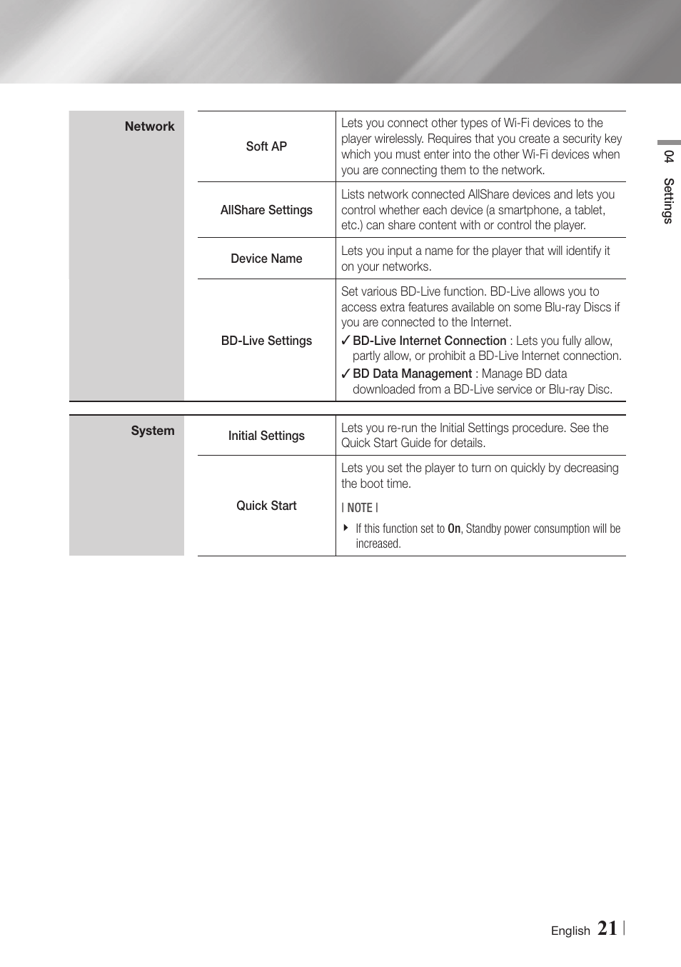 Samsung BD-E5900-ZA User Manual | Page 21 / 57