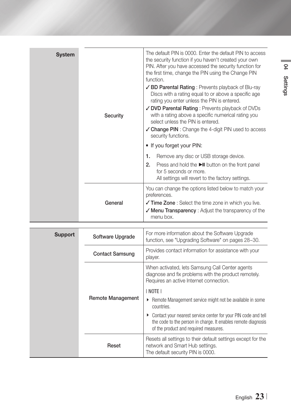 Samsung BD-E5900-ZA User Manual | Page 23 / 57