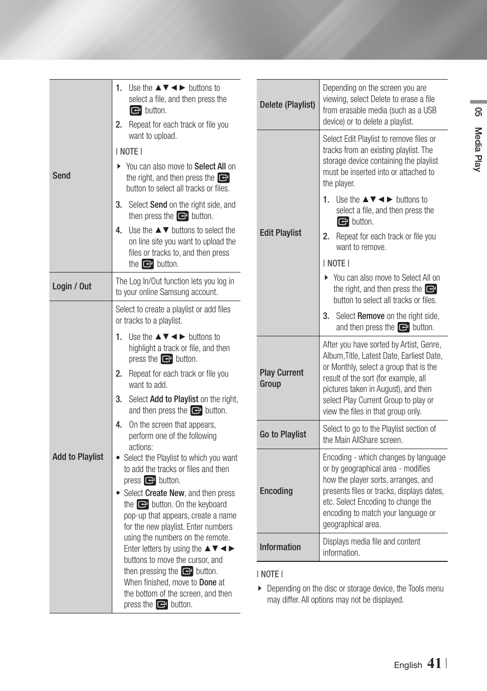 Samsung BD-E5900-ZA User Manual | Page 41 / 57