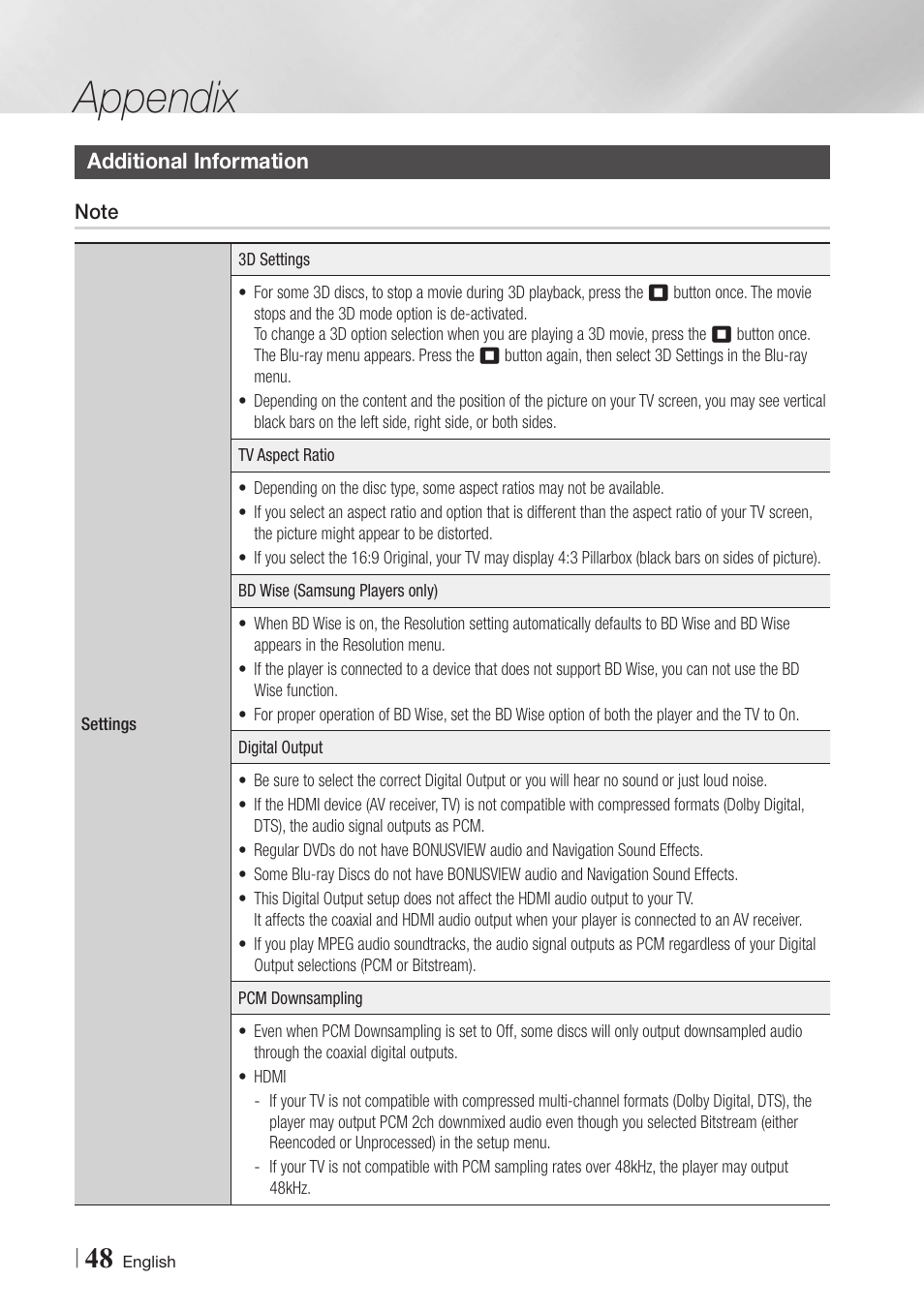 Additional information, Note, 48 additional information 48 note | Appendix | Samsung BD-E5900-ZA User Manual | Page 48 / 57