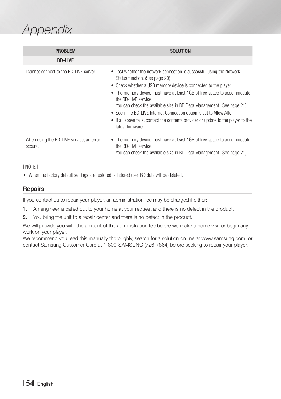 Repairs, 54 repairs, Appendix | Samsung BD-E5900-ZA User Manual | Page 54 / 57