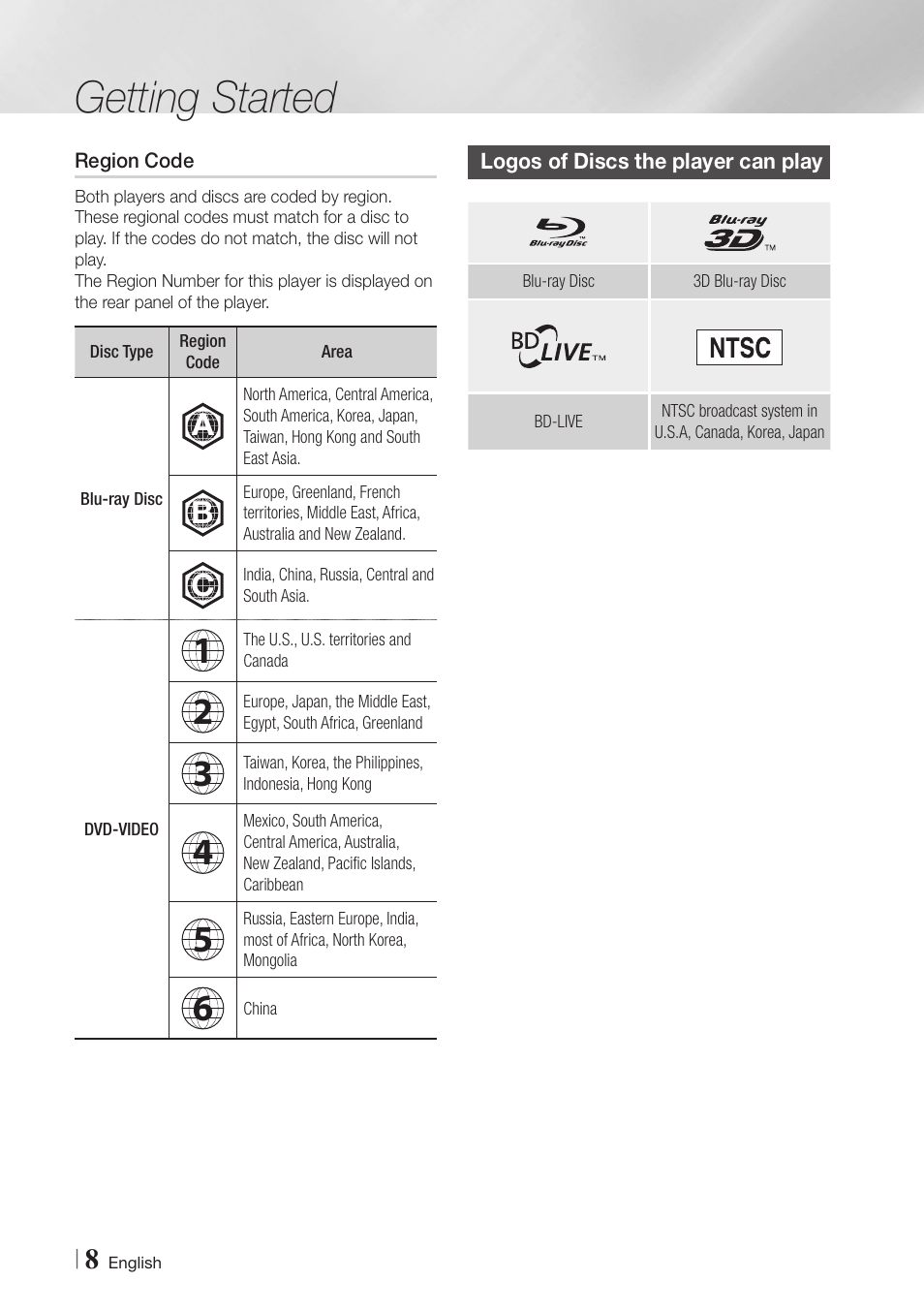 Region code, Logos of discs the player can play, Getting started | Samsung BD-E5900-ZA User Manual | Page 8 / 57