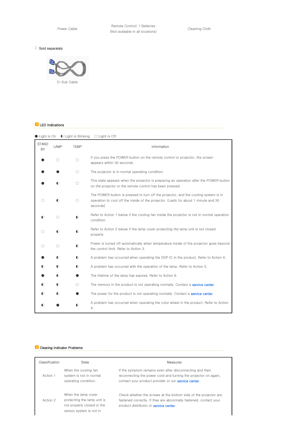 Samsung SPD300BX-XAA User Manual | Page 10 / 39