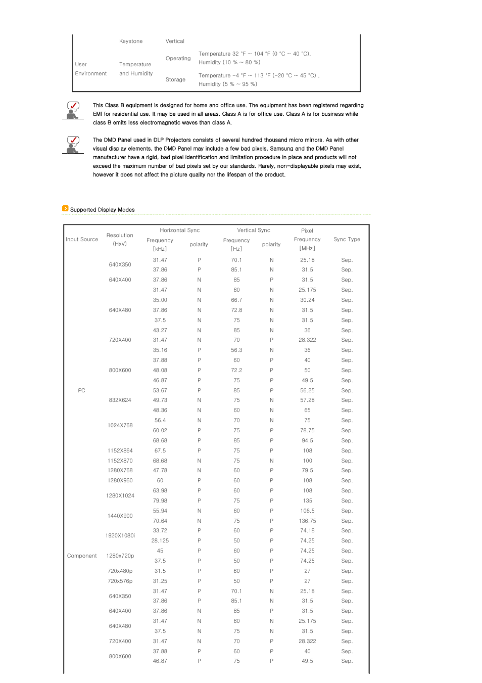 Samsung SPD300BX-XAA User Manual | Page 14 / 39