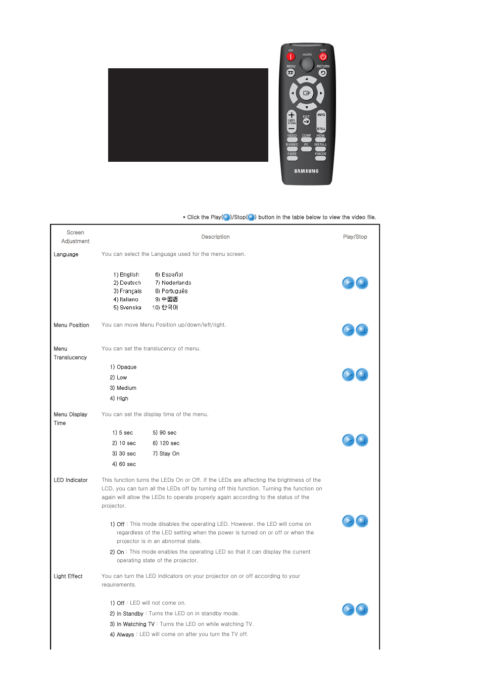 Samsung SPD300BX-XAA User Manual | Page 30 / 39