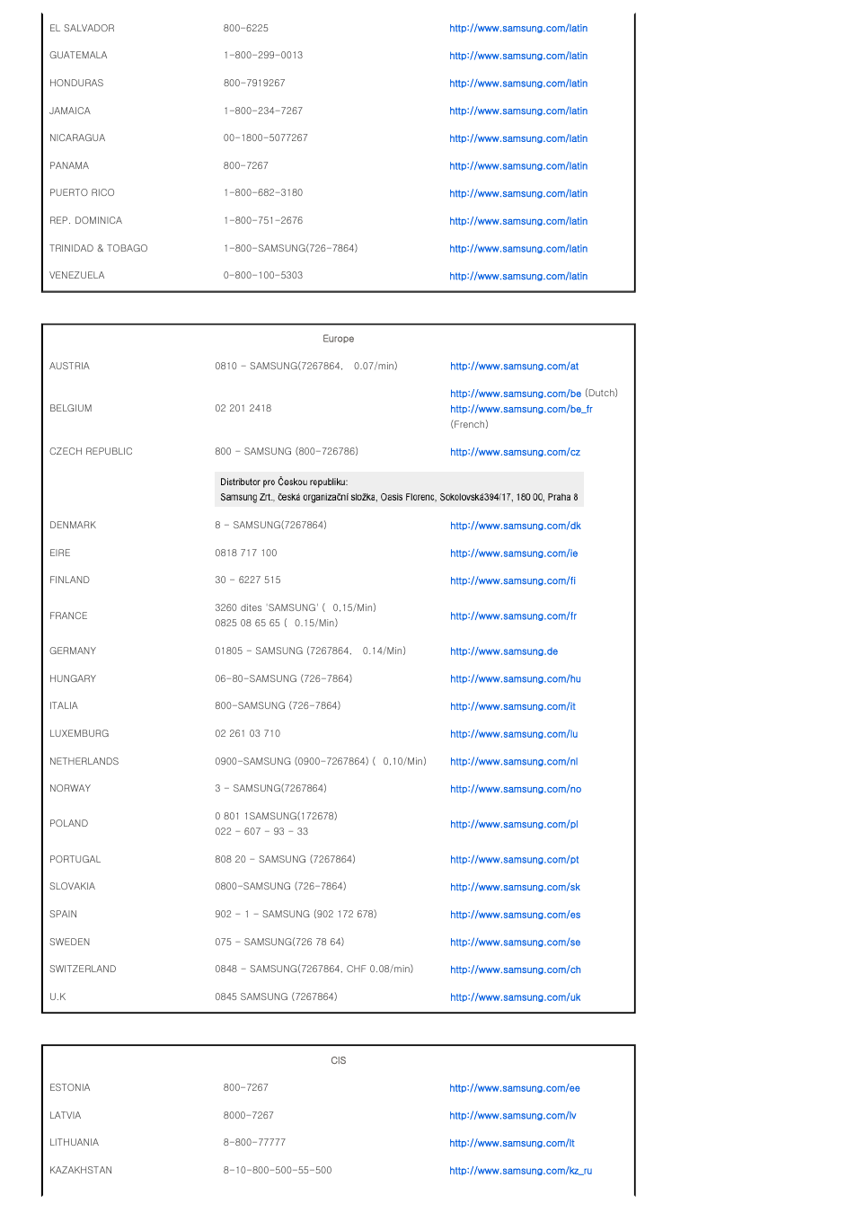 Samsung SPD300BX-XAA User Manual | Page 36 / 39