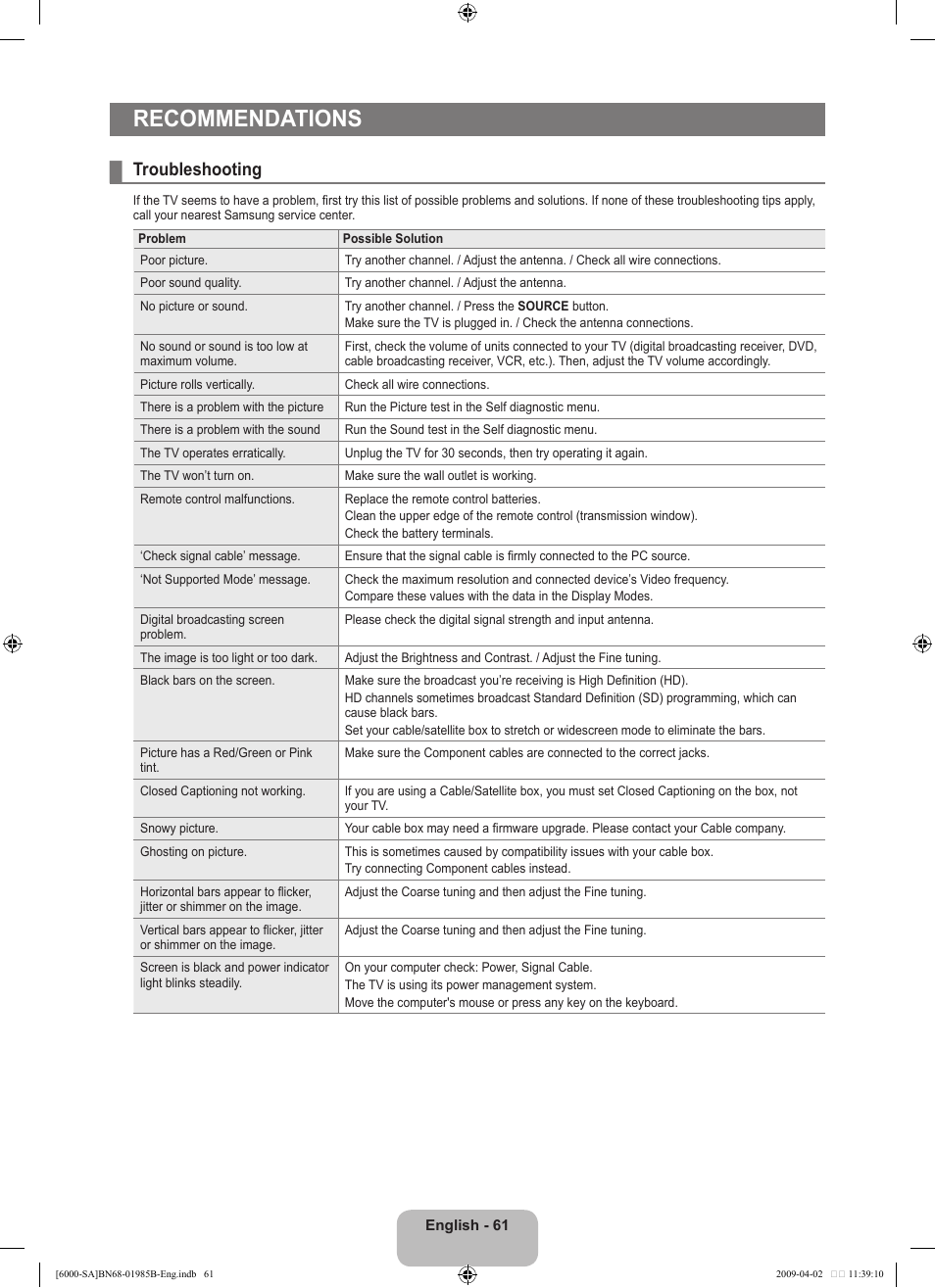 Recommendations, Troubleshooting | Samsung UN40B6000VFUZA User Manual | Page 63 / 153