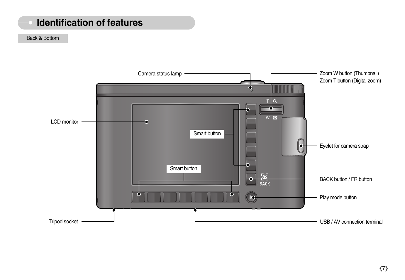 Identification of features | Samsung EC-NV11ZBBA-US User Manual | Page 8 / 90