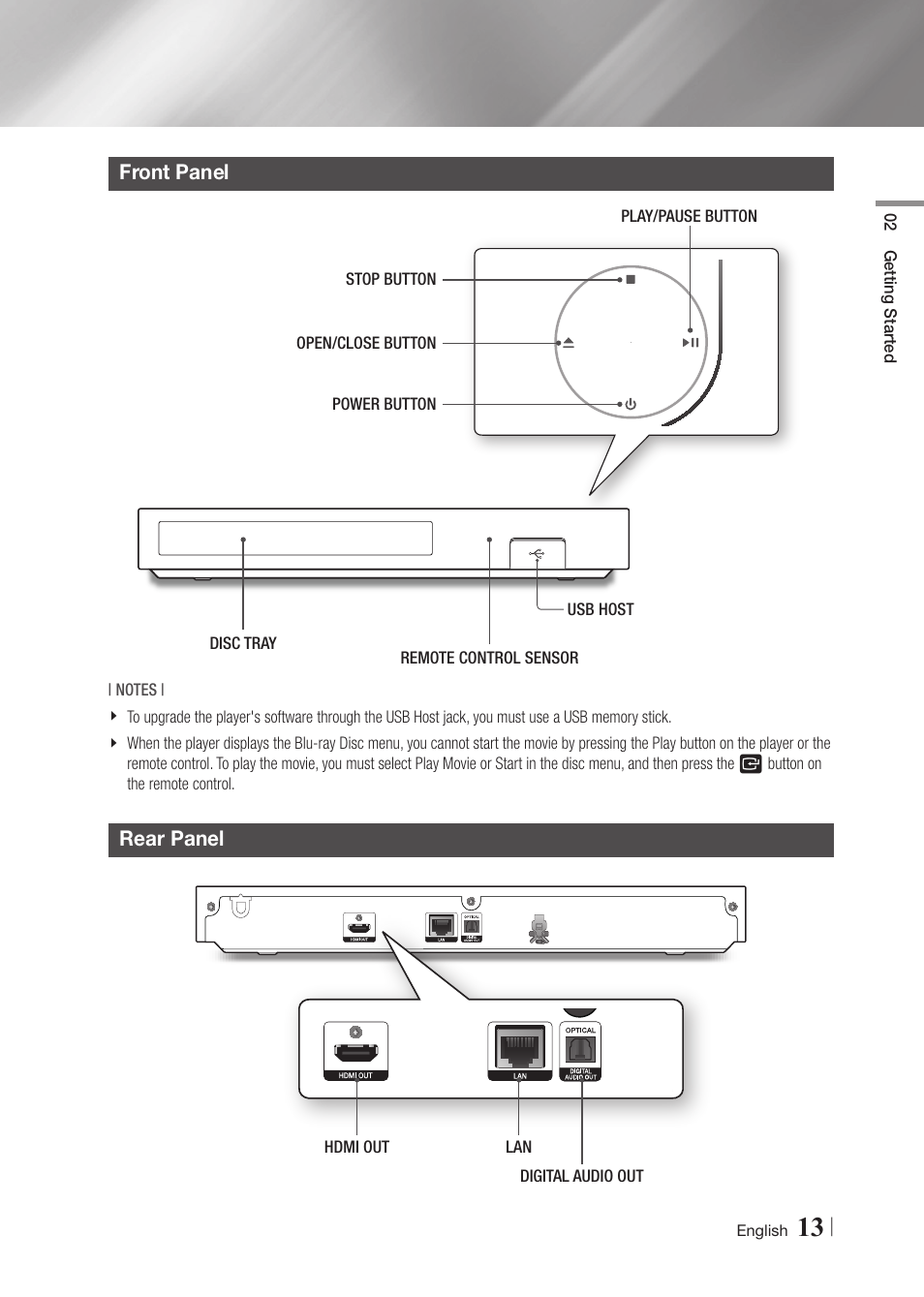 Front panel, Rear panel | Samsung BD-F5900-ZA User Manual | Page 13 / 68