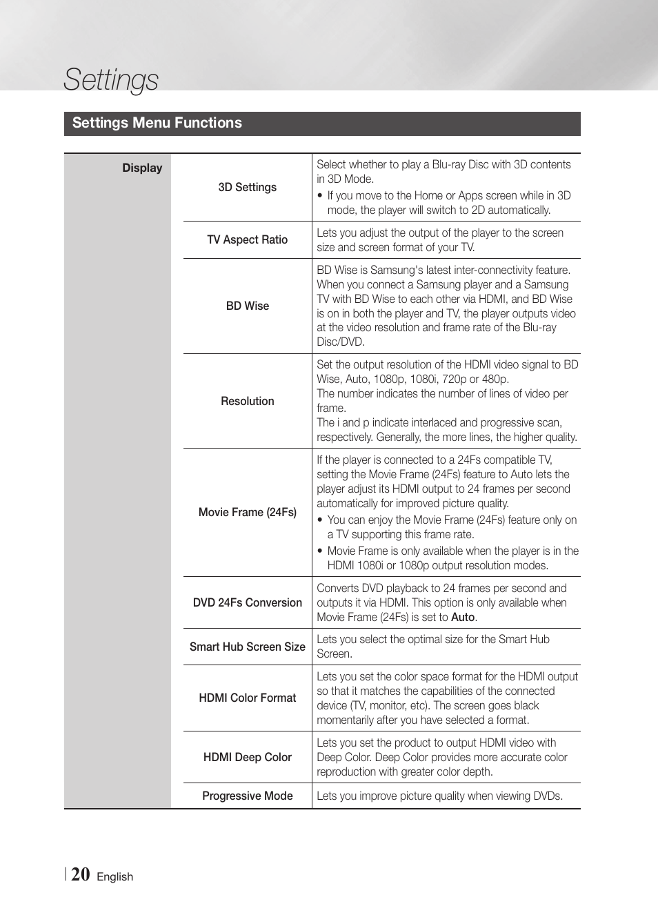 Settings menu functions, Settings | Samsung BD-F5900-ZA User Manual | Page 20 / 68